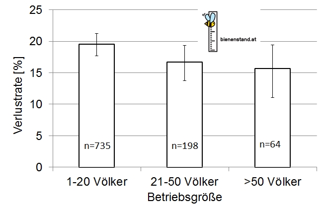 2013Betriebsgröße2